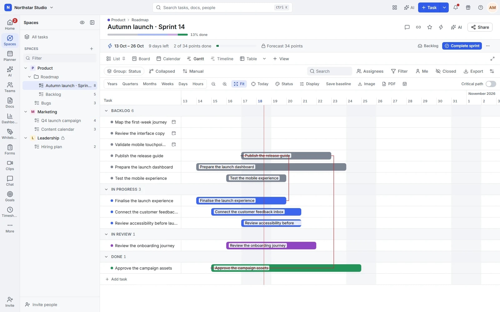 Talqivo sprint schedule with task dependencies, progress and a saved forecast